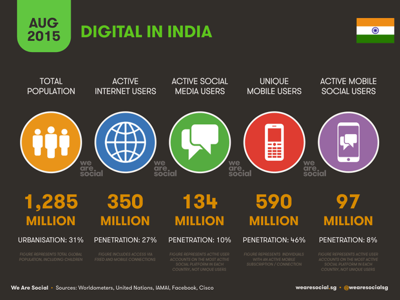 India’s Mobile Market Continues to Boom